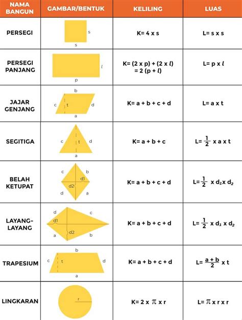 Contoh Bangun Persegi - 52+ Koleksi Gambar