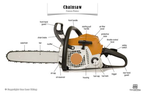 Chainsaw Parts @BBT.com