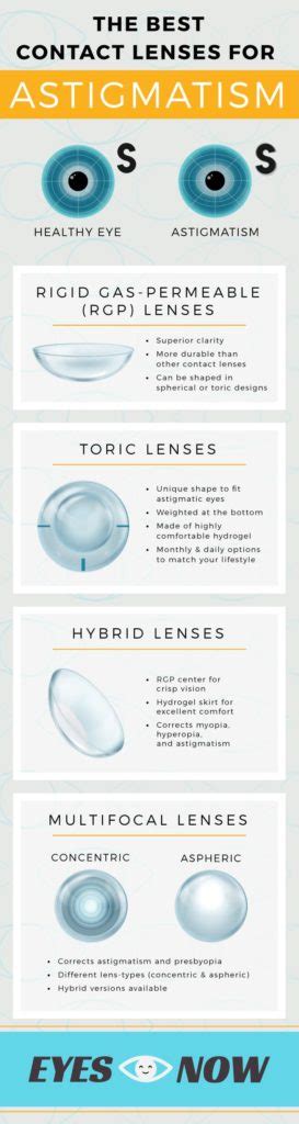 The Best Contact Lenses for Astigmatism | Eyes Now