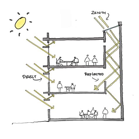 Types Of Artificial Lighting In Architecture | Americanwarmoms.org