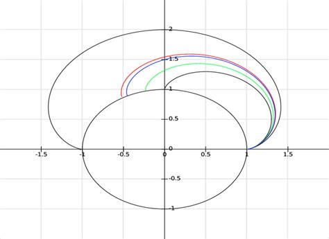 Riemannian geodesics for the example | Download Scientific Diagram