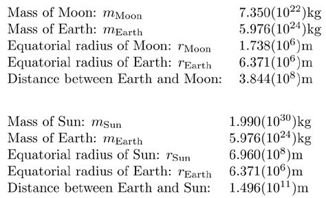 Solved 7.350(1022)kg 5.976(1024)kg Mass of Moon: mMoon Mass | Chegg.com