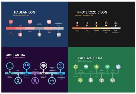 Region of Solar Timeline | Timeline infographic, Timeline, Timeline diagram