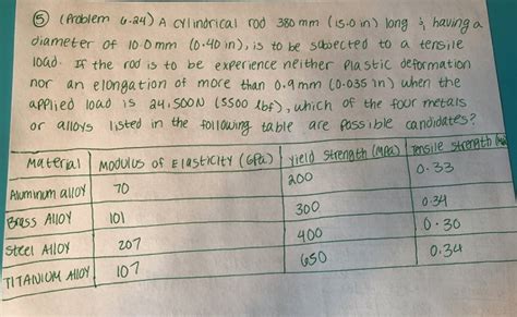 Solved ☺ (Problem 6.24) A cylindrical rod 380 mm (15.0 in) | Chegg.com