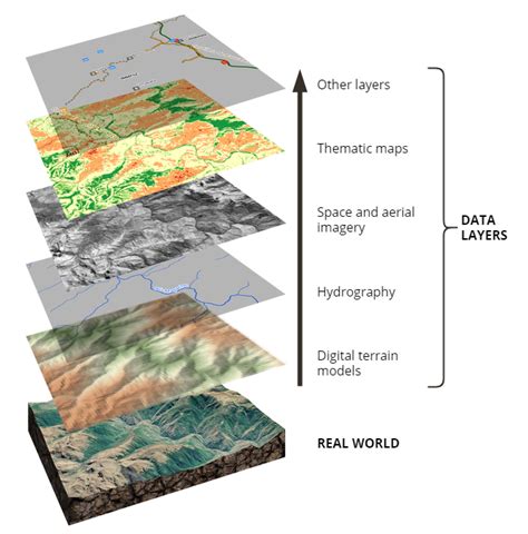 The 5 Layers Of Gis Mapping What They Are And How They Work - Mobile Legends - SearchTags