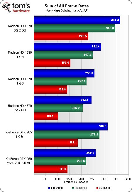 Nvidia GeForce vs AMD Radeon GPUs in 2023 (Benchmarks & Comparison)