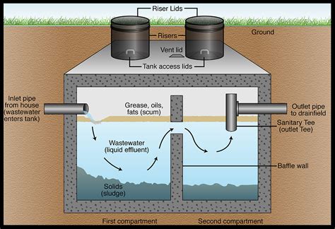 Septic Tank Operation Diagram