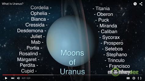 Fun Facts About Uranus - Science News