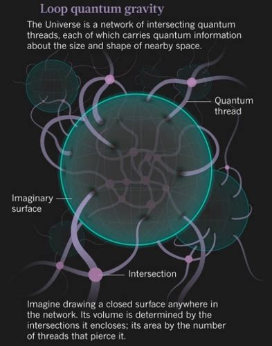 Ron Morehead | The Fabric of Reality | Loop Quantum Gravity