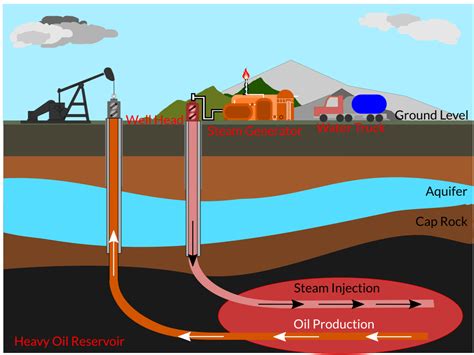 CO2 Enhanced Oil Recovery Explained – MELZER CONSULTING