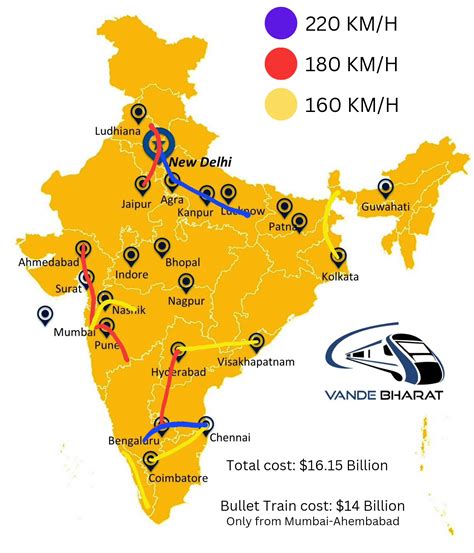 Solution for High Speed Rail in India, more info in the comments : r/IndiaSpeaks