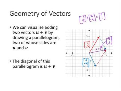 How To Add Vectors Linear Algebra - William Hopper's Addition Worksheets