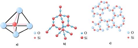 Silicon Dioxide Sputtering Target, SiO2 | Stanford Advanced Materials