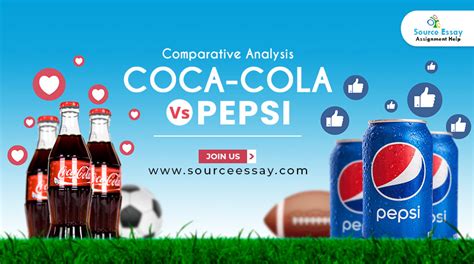 Comparative Analysis Coca-Cola Vs Pepsi | Coke Vs Pepsi