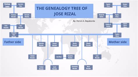 Jose Rizal Family Tree