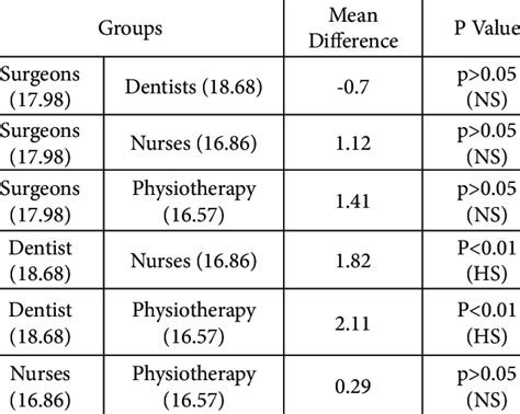 Lateral Pinch Strength between Groups | Download Scientific Diagram