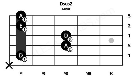 Dsus2 Guitar Chord | D suspended second | Scales-Chords