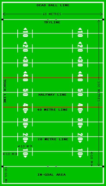 Introductory Guide to the NRL, Part 2: Rules - Pride Of Detroit