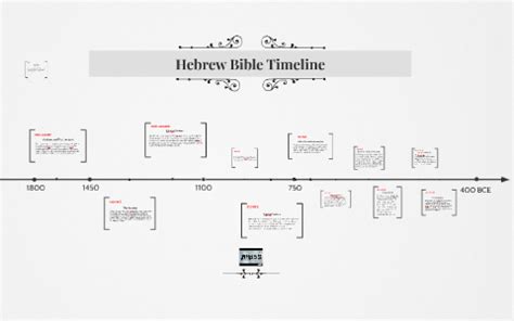 Hebrew Bible Timeline by LaShell Jordan on Prezi Next