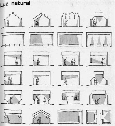 the diagram shows different stages of building