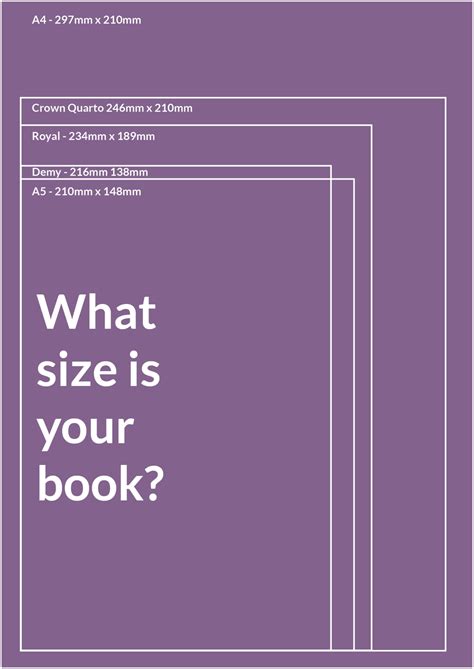 Standard Book Sizes — London Book Printing