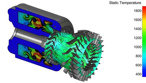 Turbomachinery Solutions with Cadence CFD | Cadence