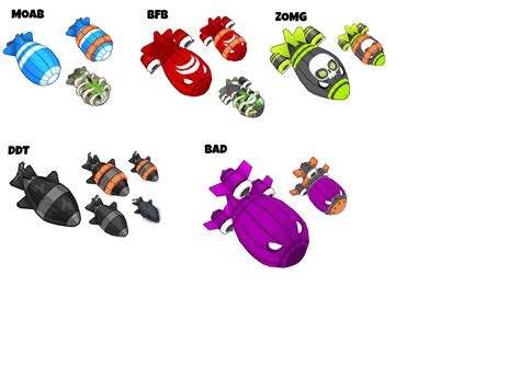 Finally my first moab chart : r/btd6