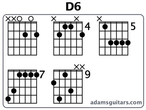 D6 or D Sixth guitar chord | Guitar chords, C guitar chord, Am guitar chord