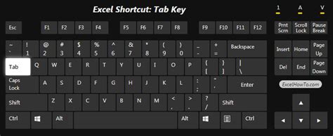 Tab key - Excel How To