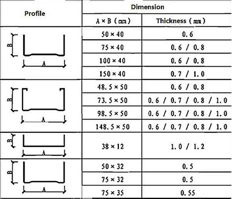 12+ Drywall Metal Studs Sizes, Trend Saat Ini!