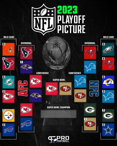 NFL Playoff Bracket: 2023-2024 Super Bowl Schedule, AFC/NFC ...