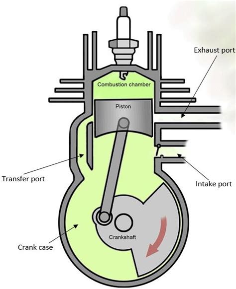 2 Stroke Engine Diagram and Working Principle - AutoExpose