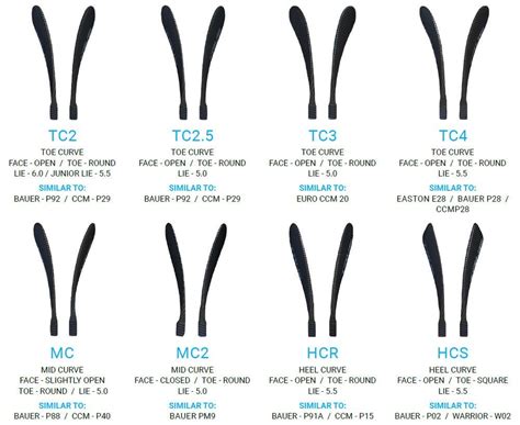 Hockey Stick Blade Curve & Pattern Chart: Which Lie is Right for You?