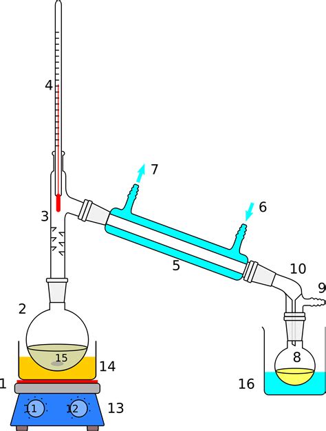 Distillation clipart 20 free Cliparts | Download images on Clipground 2024