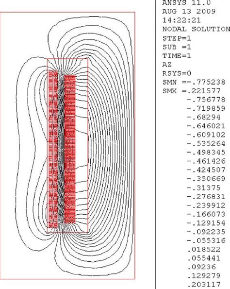 Magnetic vector potential plot. | Download Scientific Diagram