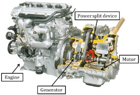 Toyota Prius II hybrid powertrain (Courtesy of Toyota Motor Co.) To be ...