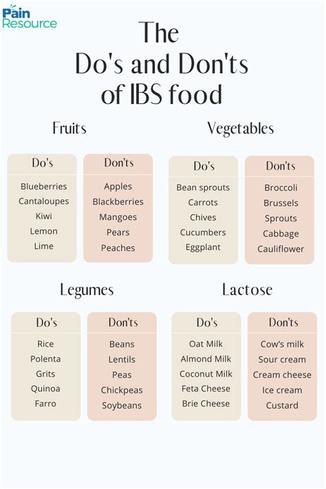 Ibs recipes and information – Artofit