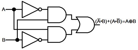 LogicBlocks Experiment Guide - SparkFun Learn