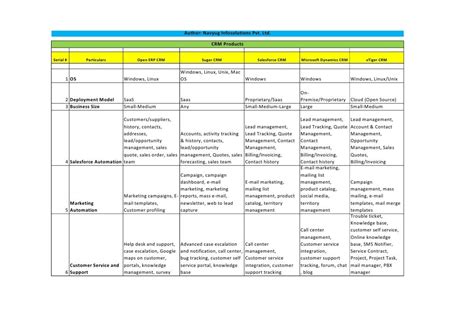 CRM Comparison Chart 2012