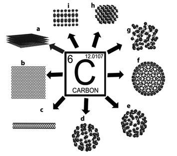 8 Allotropes Of Carbon