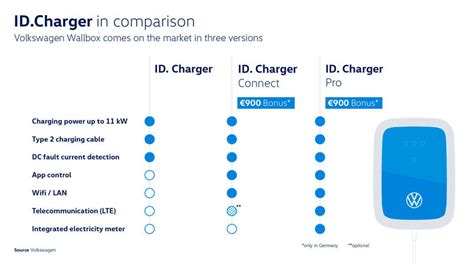 Charging / Charging Infrastructure | Volkswagen Newsroom