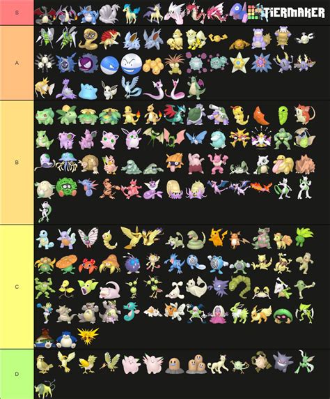 Pokemon Gen Shiny Tierlist Pokemon Home Sprites Tier List | Hot Sex Picture