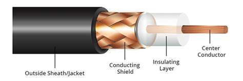 Major Types Of Network Cables Used In Communication Systems - Westcoast