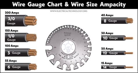 Wire Gauge Size And Ampacity Table