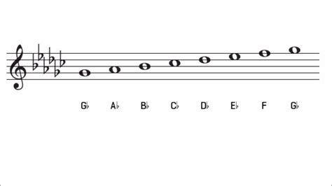 G major scale d flat major scale - pridezoqa