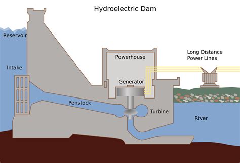 Advantages And Disadvantages Of Pumped Storage Hydropower | Dandk Organizer