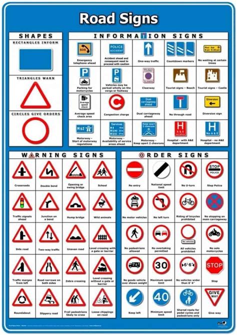 Traffic signs meanings - tronFlex