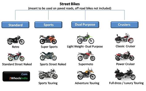 Dummies Guide to International Motorcycle Categories | Bike Chronicles of India