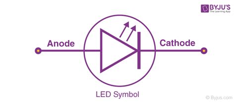 What is LED? - Definition, Working, Properties, Uses, Advantages