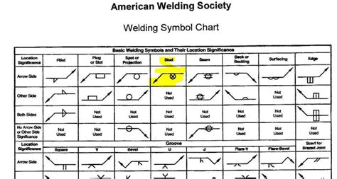 Welding symbols - Drafting Standards, GD&T & Tolerance Analysis - Eng-Tips